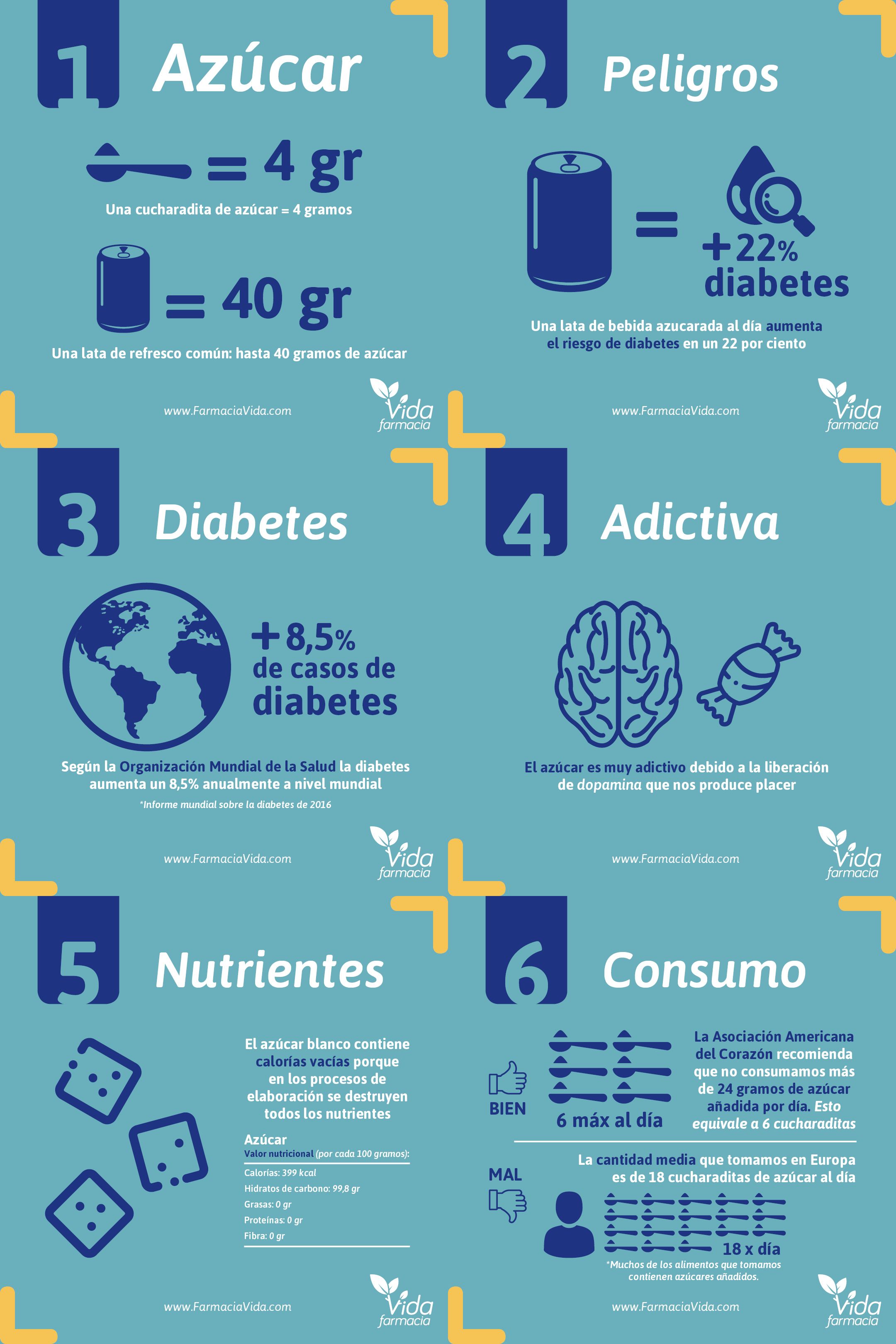 la dieta libre de gluten ayudará a la diabetes tipo 2
