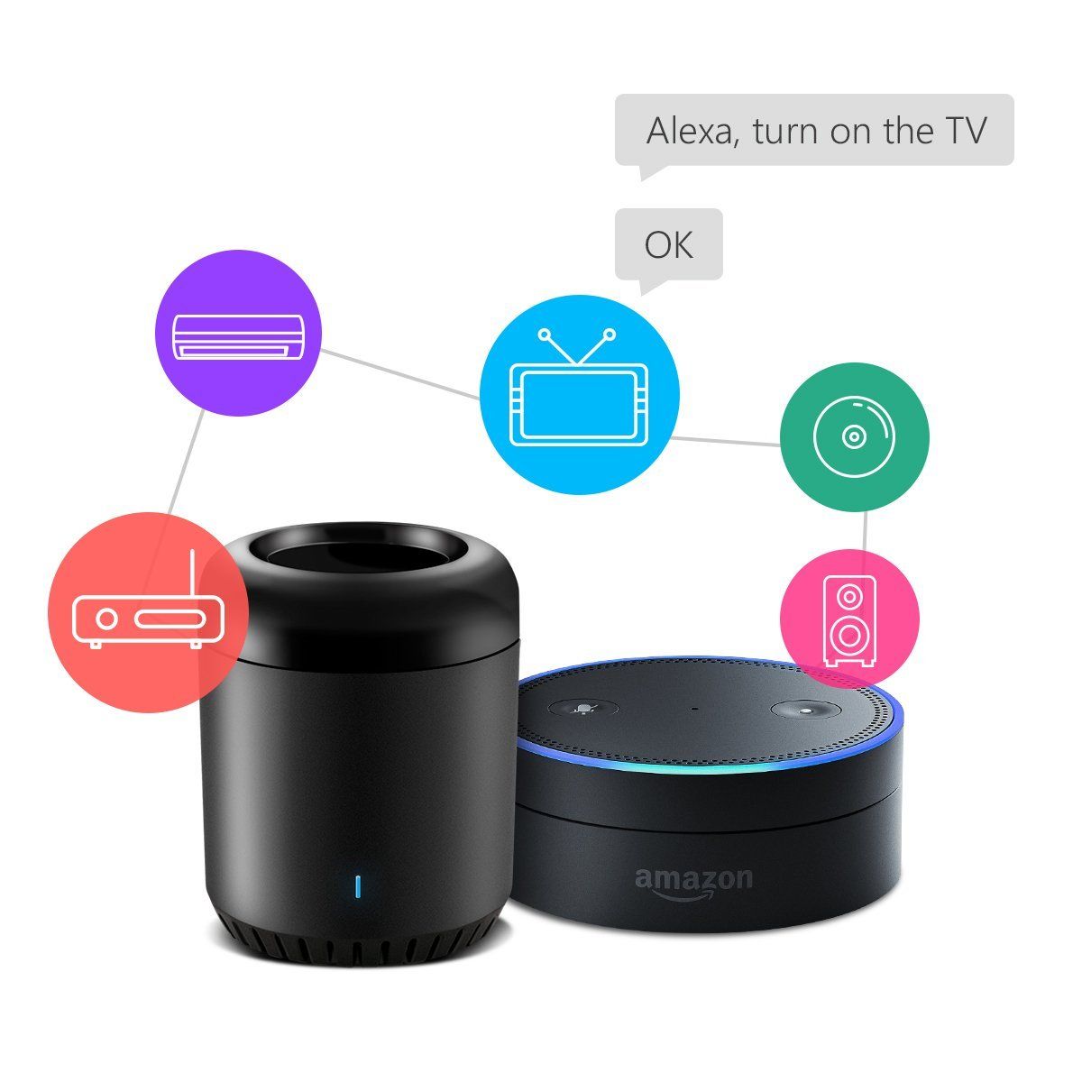 ato z amazon ato z amazon