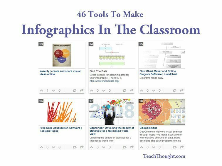 Pin By Michael Mosier On Education Make An Infographic Teaching