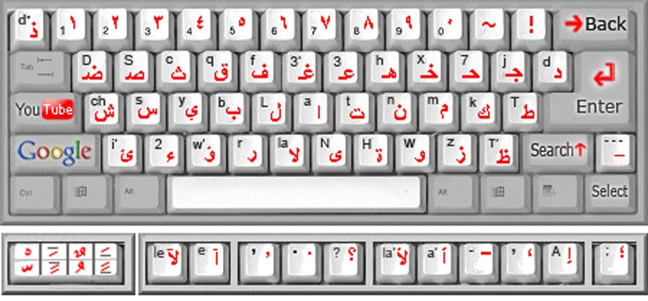 Arabic Vowels Artofit arabic-vowels-artofit