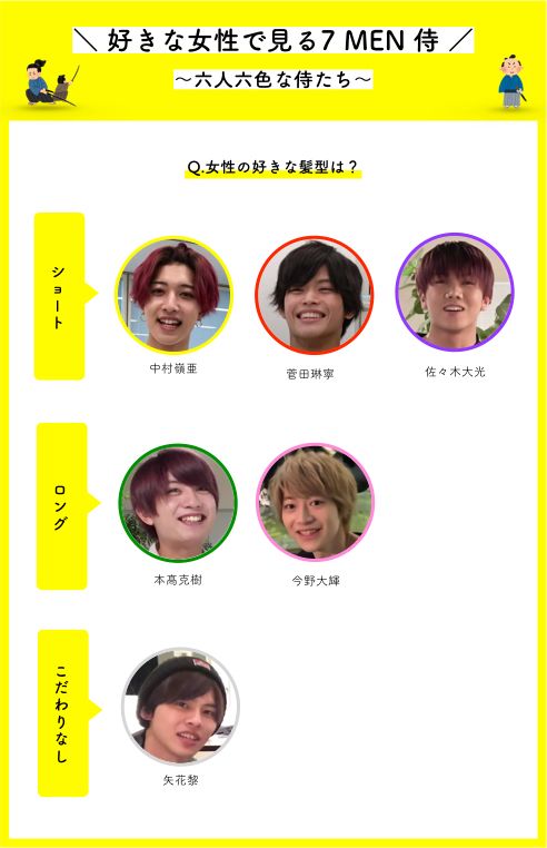 7 Men 侍 Artofit 7 Men 侍 Artofit