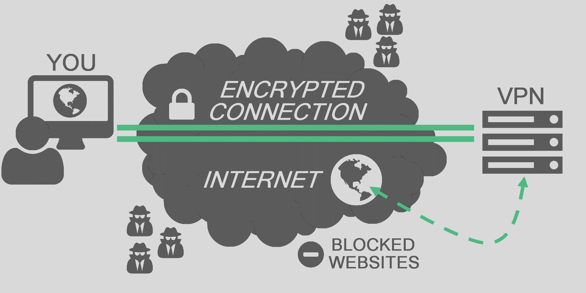 Is It Possible To Block Vpn Connections