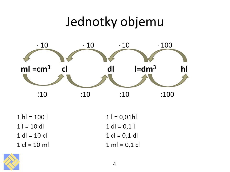 M3 H Na L Min Výsledek obrázku pro převody jednotek objemu | Math, Mathematics, Math