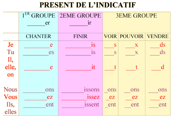 Le Cahier De Français Terminaisons Du Présent Fle Apprendre Le Français Formation De Formateur