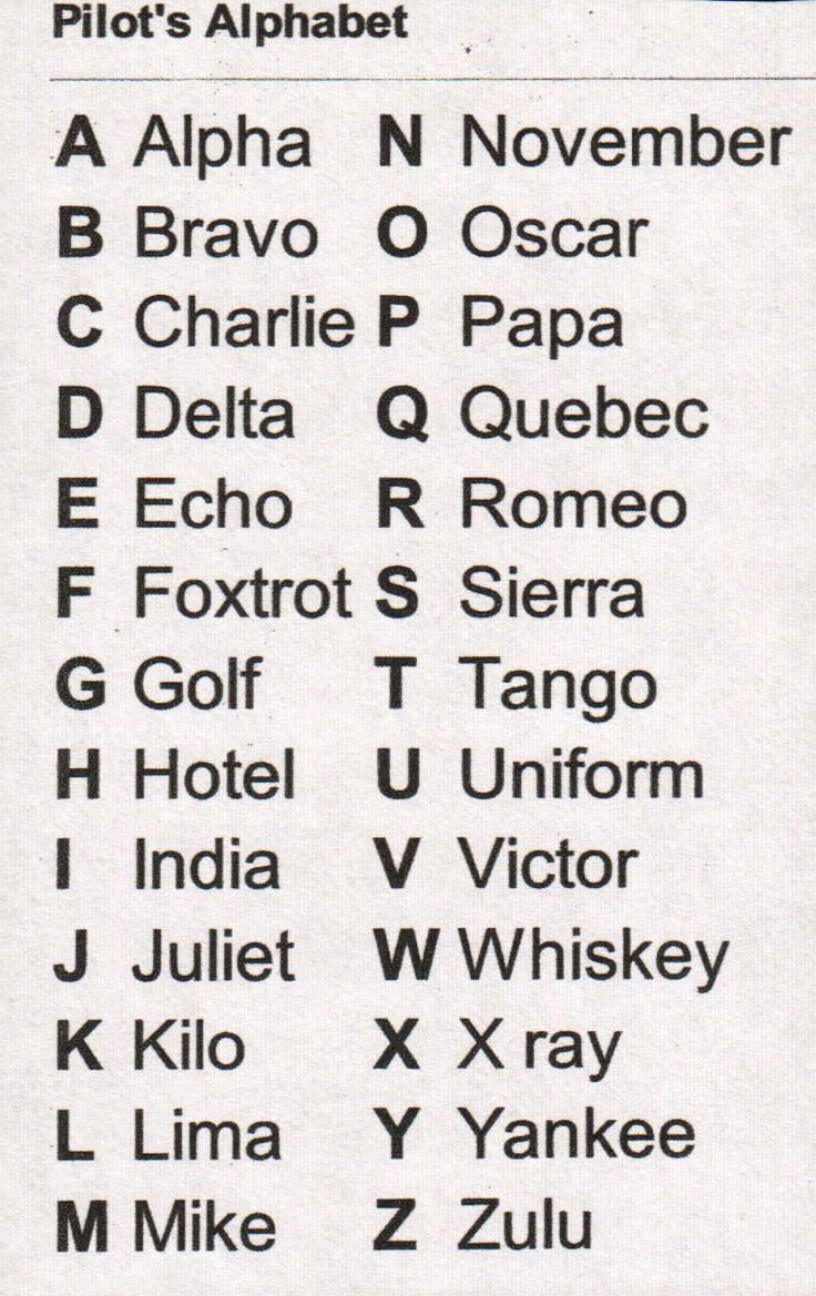 618ad28754fc60ce9d838843cf5e7611 jpg 736 x 1169 pilots alphabet army letter code