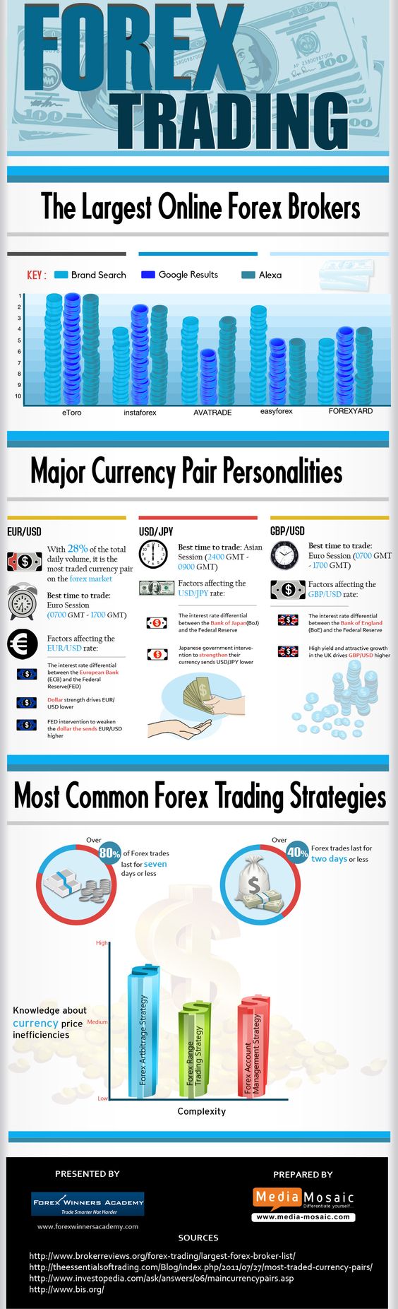 Can you really be profitable with binary options