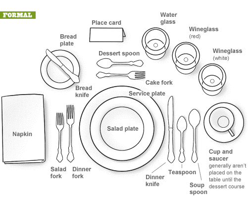 The Art of Setting a Beautiful Table Plus 9 Proper Table Manners ... The Art of Setting a Beautiful Table Plus 9 Proper Table Manners ...