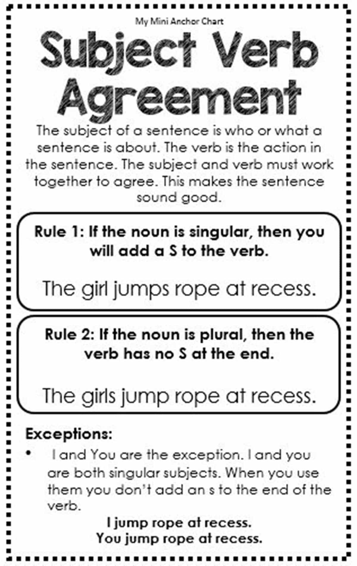 Must-Know Rules for Subject – Verb Agreement