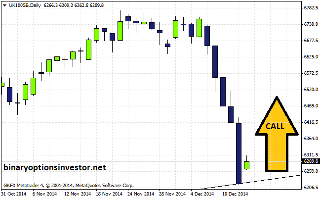 Free binary options signals software download