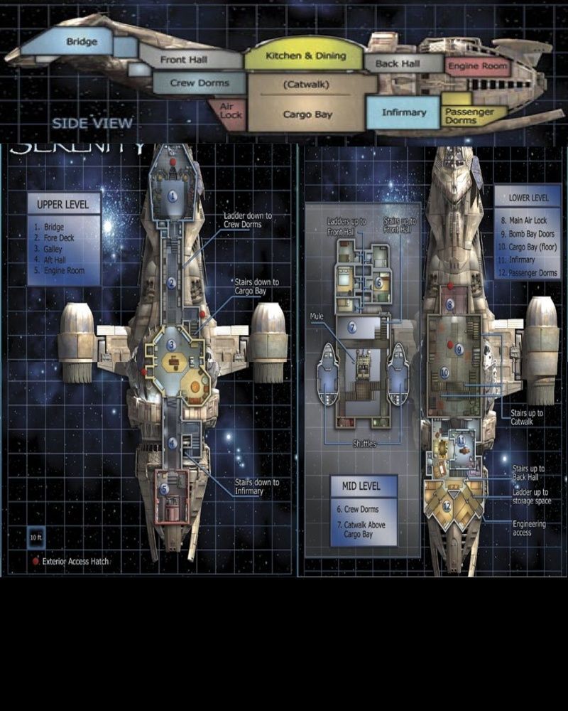 Ship Layout | Spaceship interior, Starship concept, Spaceship concept