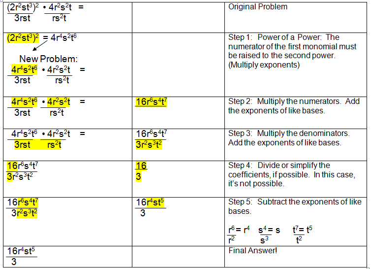 Simplifying Monomials