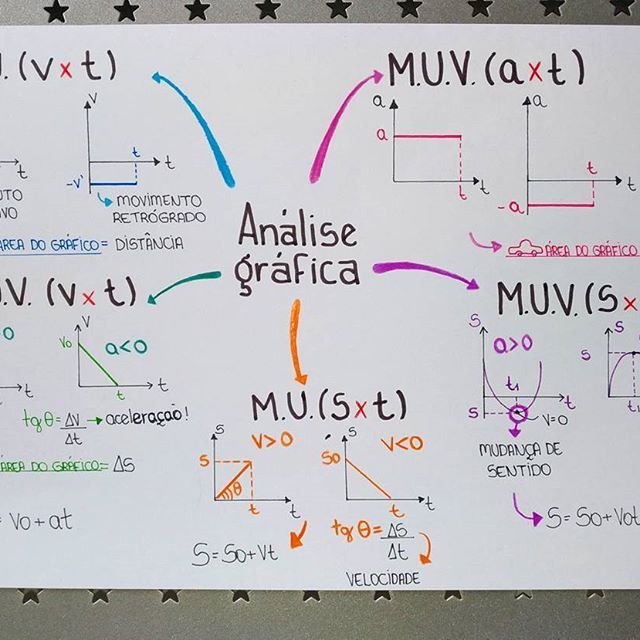 Cinemática | Estudar fisica, Estudos para o enem, Física ... Cinemática | Estudar fisica, Estudos para o enem, Física ...