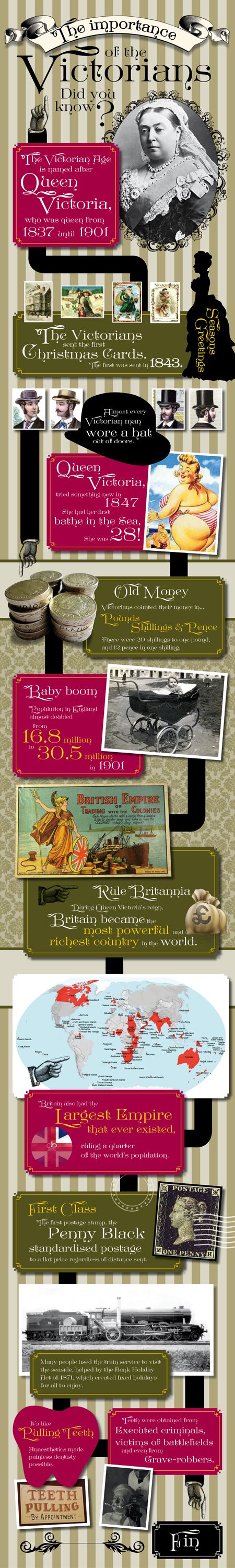Victorian History Infographic Victorian History Infographic