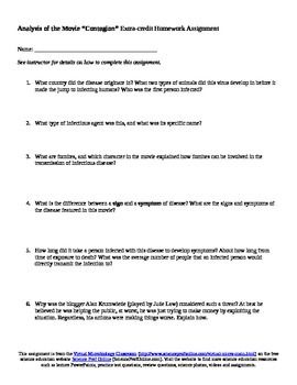 Where to find and buy college homework
