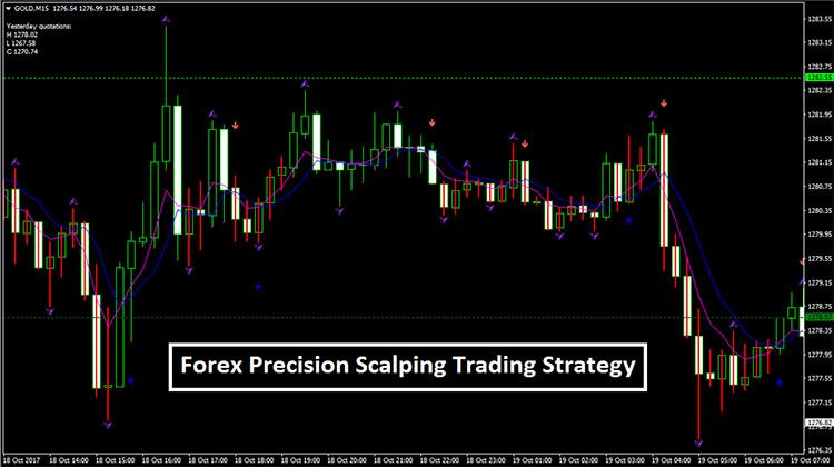 Forex Hma Trend Indicator Mt4 Forex Trading Basics Trading