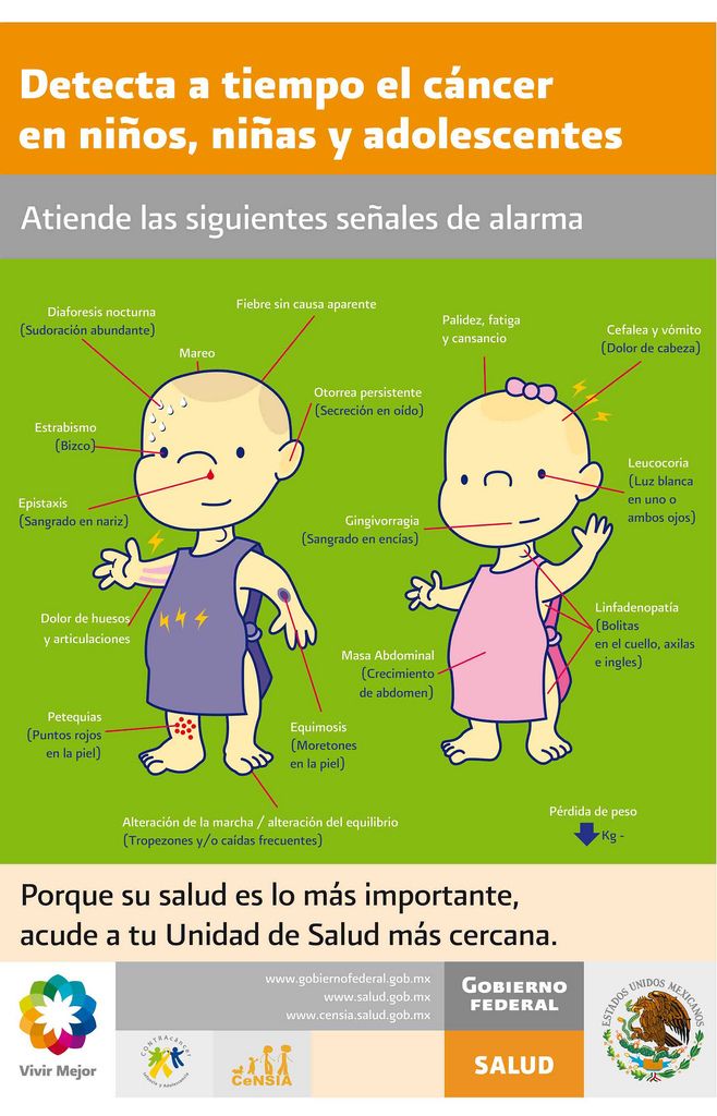 Detección Precoz Del Cáncer En Niños Y Adolescentes Infografia Cancer Infantil Salud De Los Niños Dia Del Cancer Infantil