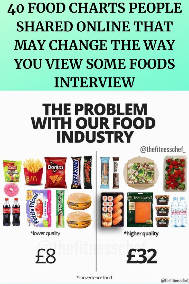 40 food charts people shared online that may change the way you view
