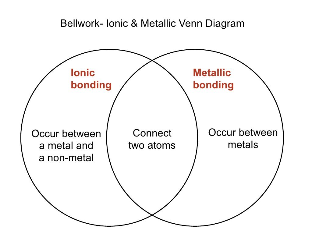 lecture 81 ionic vs covalent 2265011 by mary beth smith via venn diagram of ionic and covalent bonds