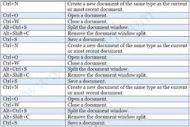 microsoft word keyboard shortcuts co microsoft word keyboard shortcuts co