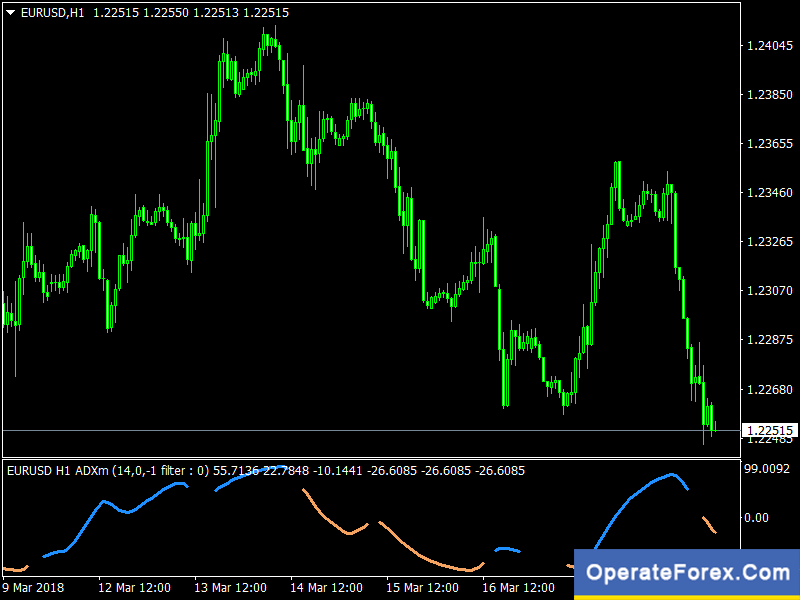 Download Adxm V1 1 Forex Mt4 Indicator Twitter Com Operateforexcom Status Forex Trading Basics Forex Books Forex Download Adxm V1 1 Forex Mt4 Indicator Twitter Com Operateforexcom Status Forex Trading Basics Forex Books Forex