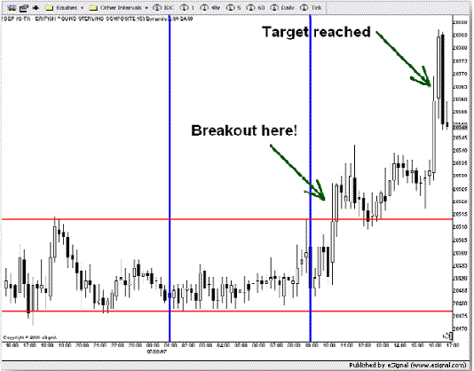 Forex interview questions