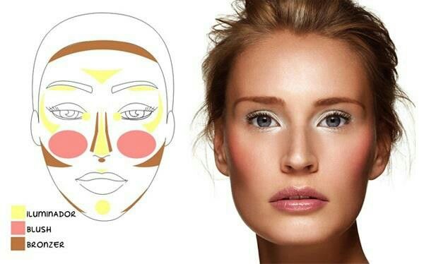 Blush Iluminador Ou Bronzer Saiba Quando Usar Cada Produto Aplicando Bronceador Iluminador Colorete