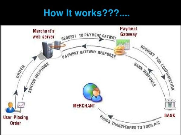 apptrends payment processing apptrends payment processing