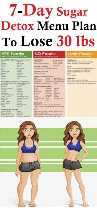 7 Day Sugar Detox Plan. A great way to embark on a healthy diet. These awesome diet tips are great f...