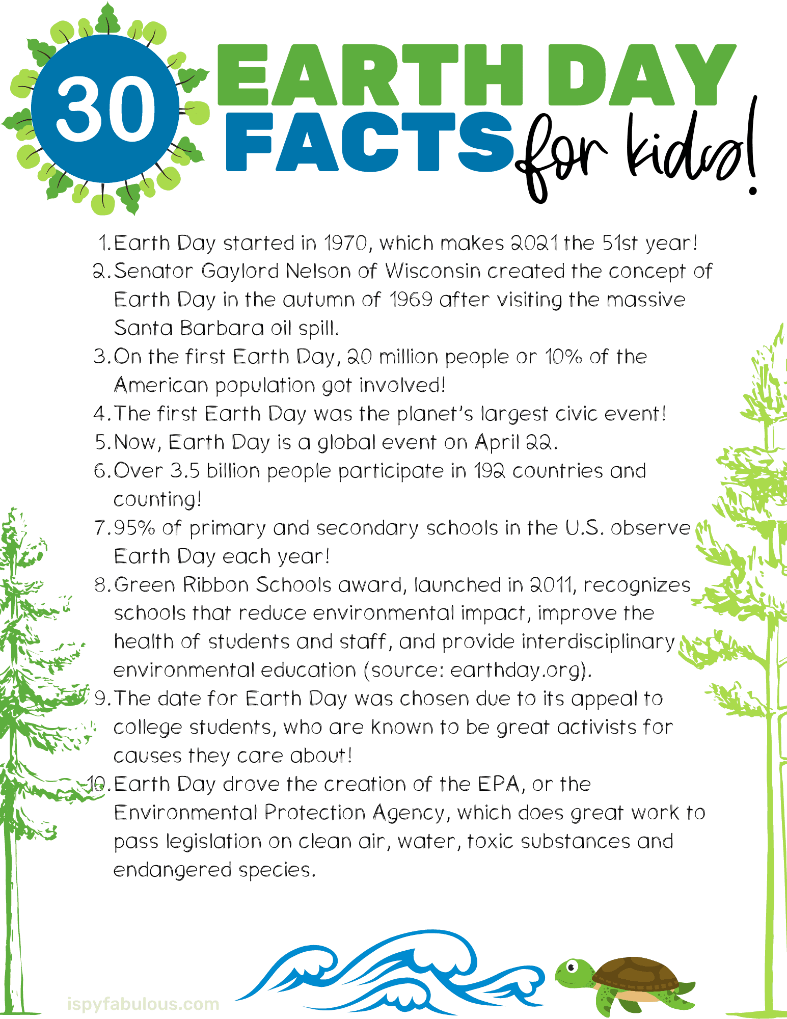30 Powerful Facts About Earth Day for Kids: VIDEOS & a FREE Printable! - I Spy Fabulous
