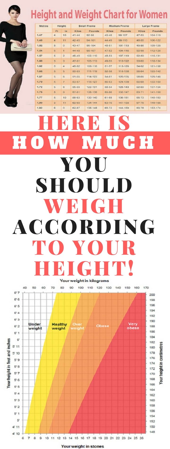 Here Is How Much You Should Weigh According To Your Height Weight here-is-how-much-you-should-weigh-according-to-your-height-weight