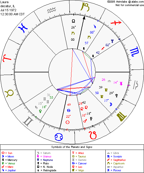 pin by lourash graf on ink free astrology birth alabe birth chart