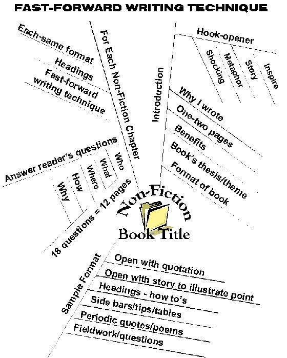 smoking ielts essay learning foreign language