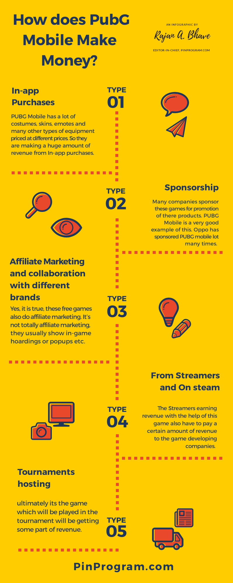 How Does Pubg Mobile Make Money Pubg Revenue Infographic How To Start A Blog Digital Advertising Social Media Blog Writing