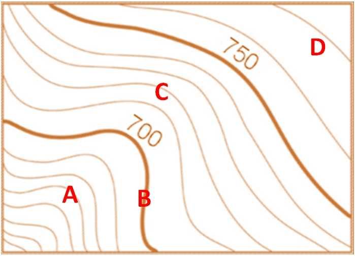 contour interval definition contour interval definition