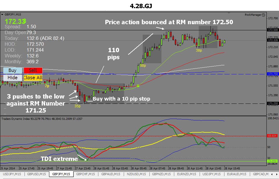 Rock manager forex software download