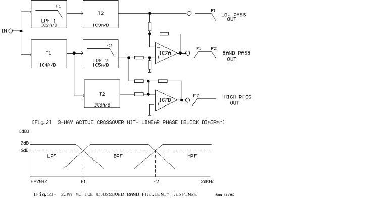 linear phase crossover for mac os linear phase crossover for mac os