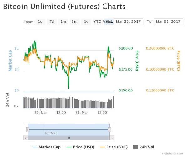Volume di opzioni binarie