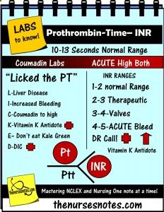 antidote for warfarin antidote for warfarin
