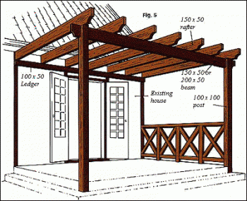 Images Pergola Attached To House Best Pergola Ideas Outdoor Pergola Pergola Plans Pergola Patio