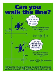 Hmm My Teacher Taught Me Slope Of A Line With A Skiing Analogy