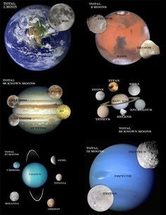 los planetas y sus
