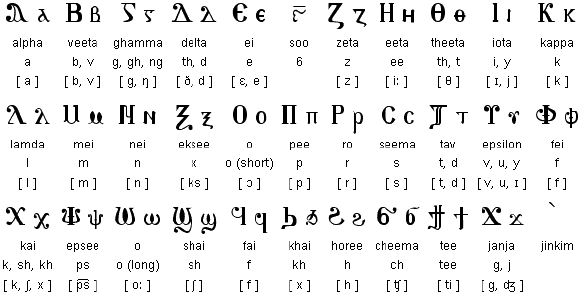 Alphabet-Datierung Ideen Buchstaben a