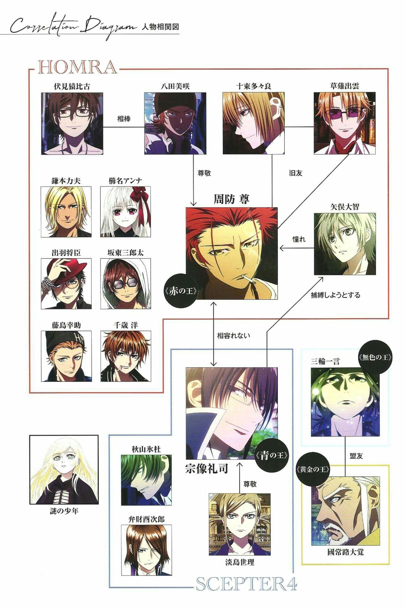 Pin By 1 On K Project K Project Projects Anime Pin By 1 On K Project K Project Projects Anime