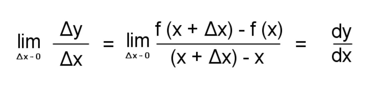 What Is Calculus? A Beginner's Guide to Limits and Differentiation