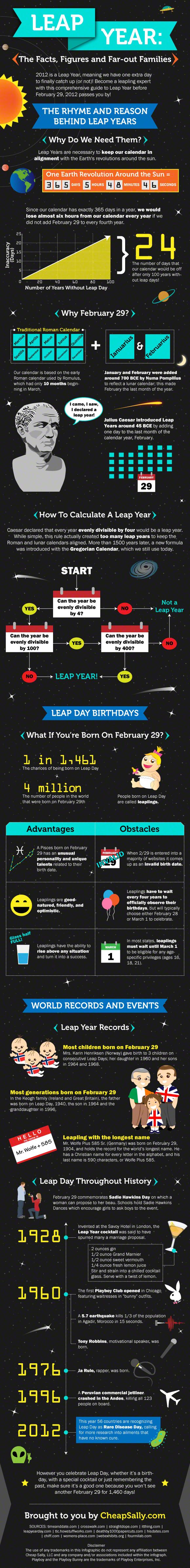 Interesting facts and signs about a leap year Interesting facts and signs about a leap year