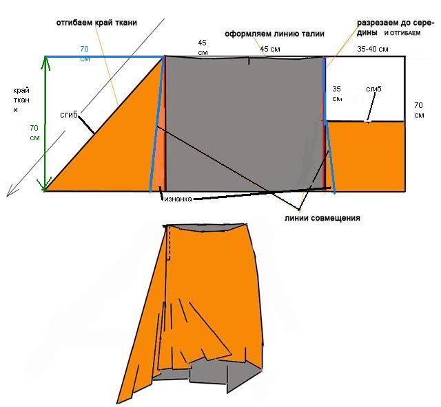 Top 10 rectangle skirt ideas and inspiration