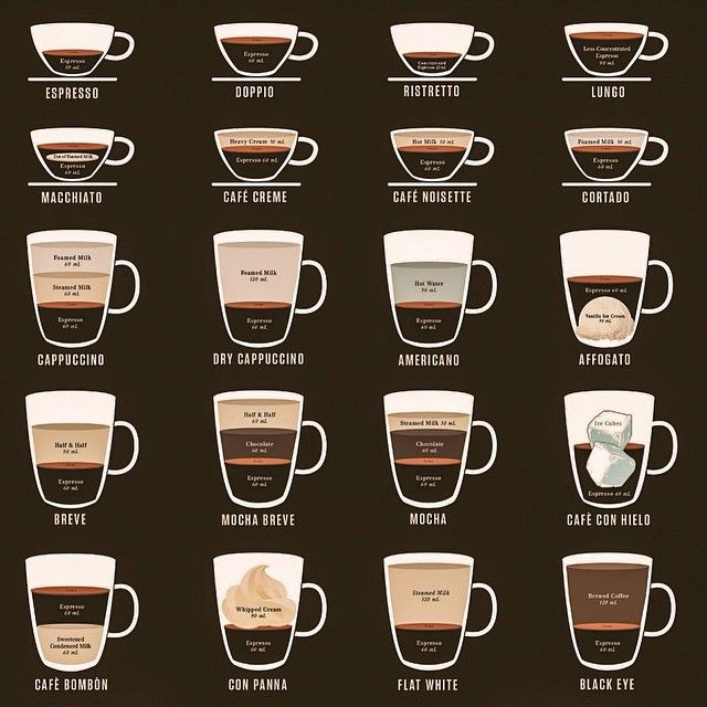 Types Of Italian Coffee In Italy There Will Be A Test More Espresso Types Of Italian Coffee In Italy There Will Be A Test More Espresso