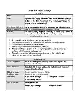 communicative grammar presentation plan