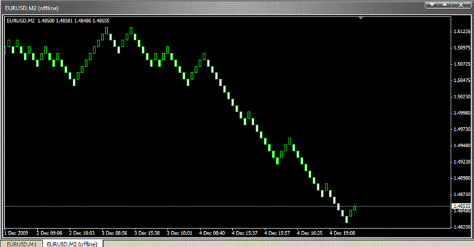 Installation On Mt4 Renko Chart Forex Strategies Resources Installation On Mt4 Renko Chart Forex Strategies Resources Trading Free Signals And Fx Forecast Forexbasics Renkocharts