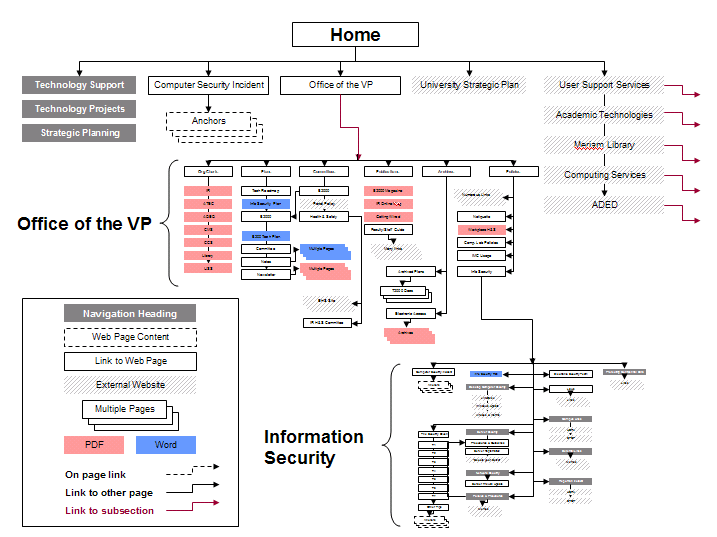 Website Flowcharts And Site Maps Ai Flow Chart Template Flow Chart Information Architecture